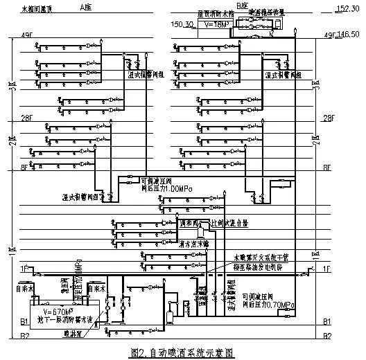 案例分析：雍景台大厦消防设计