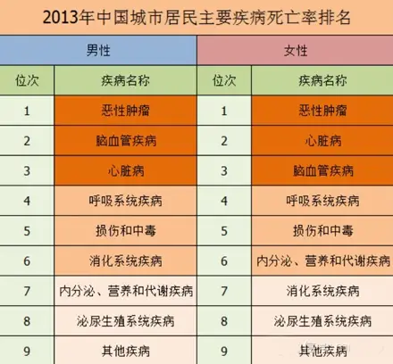 登录查看大图