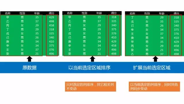 excel數(shù)據(jù)排序的常用方式有哪些