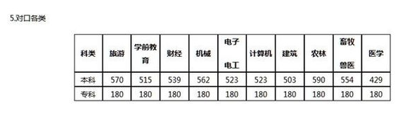 兽医时代来临了？人医频临灭绝？