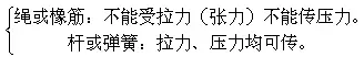 高一物理受力分析知识点