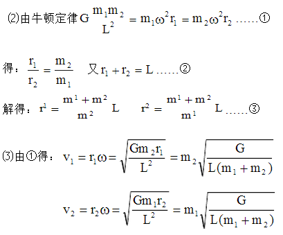高一物理曲线运动万有引力典型例题