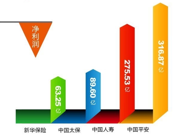 平安  双尊  房产,按揭三年,收租一辈子!12月12日开始秒杀!