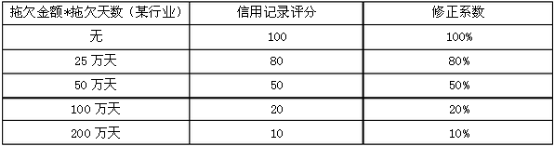 春节旺季经销商应急赊销管理手册