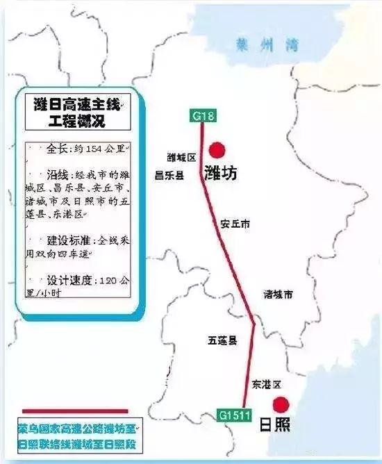 潍日高速公路日照段全长约49公里 ,双向四车道,设计速度为每小时120