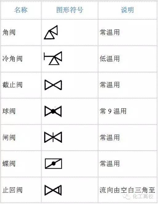 史上最全的阀门图形符号及说明