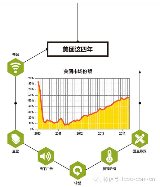 讓劉強(qiáng)東直呼后悔以后 王興依舊戰(zhàn)戰(zhàn)兢兢