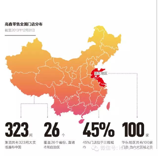 大润发你学不会:隐形冠军的致胜秘籍