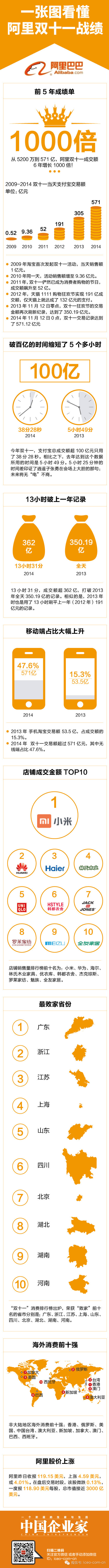 ˫11ר⡿һͼ˫ʮһս