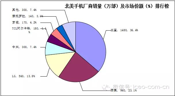 中兴手机决胜美国的五大关键词