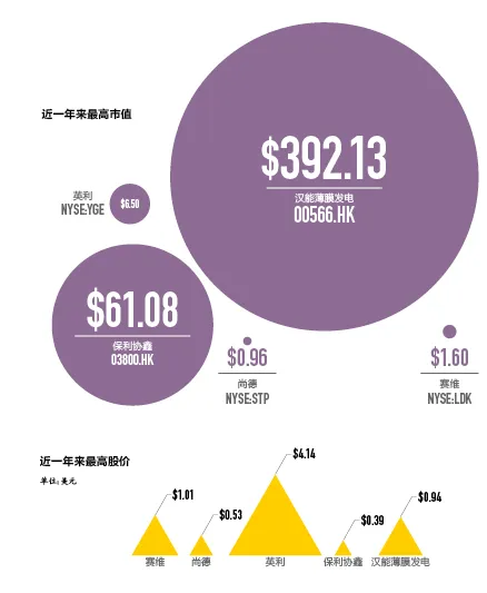 针对上述信息，《中国企业家》未能获得汉能集团的官方回复，也未获得关联公司的相关细节。