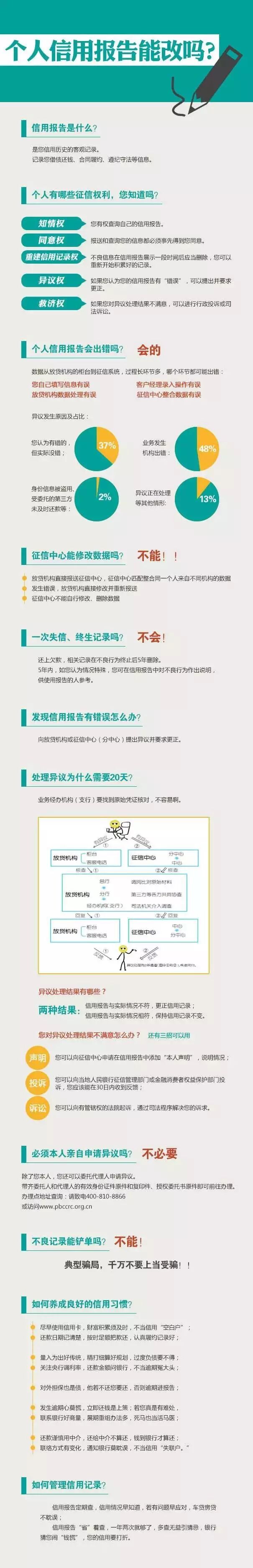怎么能改征信（帮别人征信加分)插图