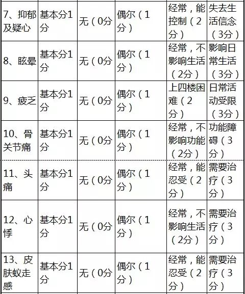 【医道·科普】放开二胎指日可待,卵巢功能给力吗?-怀孕期