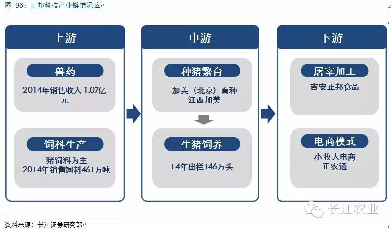 中国生猪产业链趋势必读报告:未来两年猪价将引爆大行情!