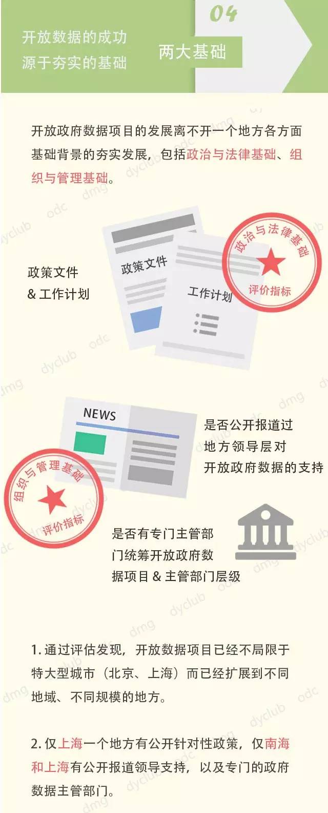 政府开放了多少数据？2015中国开放政府数据“探显镜”