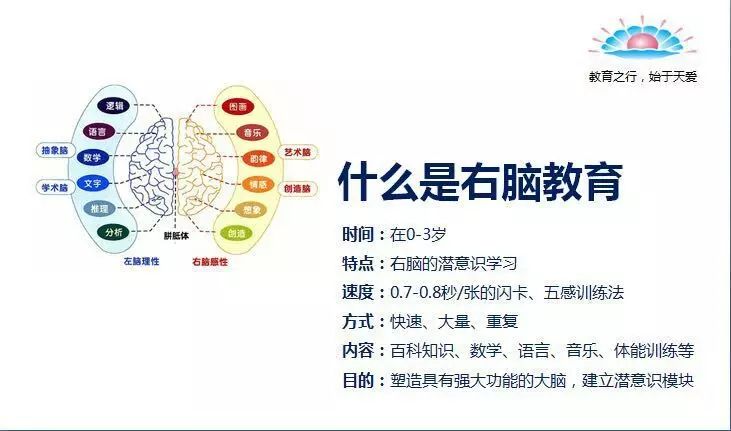 “全腦早教師培訓”進駐廣州啦！