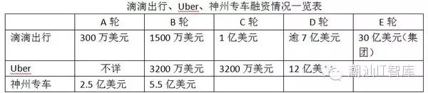 专车新政即将发布 3种打车模式面临洗牌