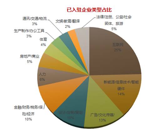 优客工场 毛氏心经