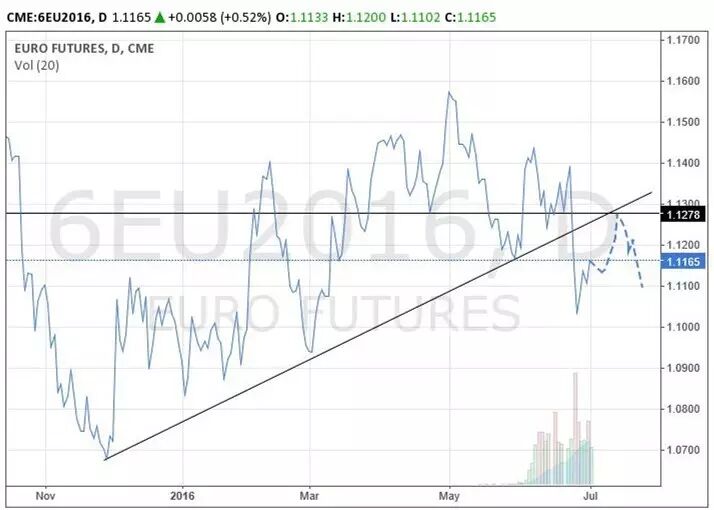 退出外汇期权组合_外汇期货推出_美元澳元汇率