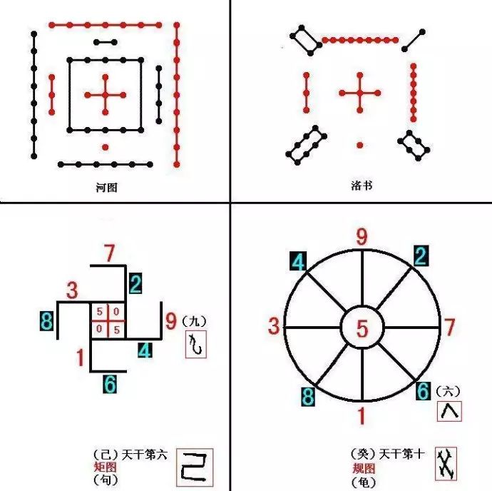图解易经和河图洛书