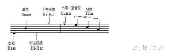 初学者如何去学习架子鼓谱?