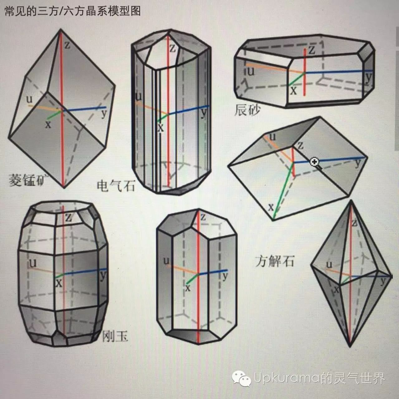 常见的晶体有三棱柱状,三角片状等,有时呈六棱柱,六角片状(复三方,复