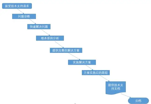 640?wx_fmt=png&tp=webp&wxfrom=5&wx_lazy=