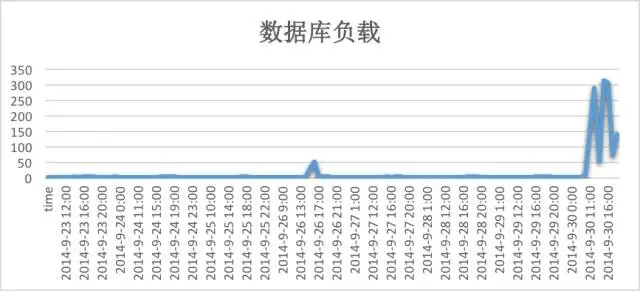 640?wx_fmt=png&tp=webp&wxfrom=5&wx_lazy=