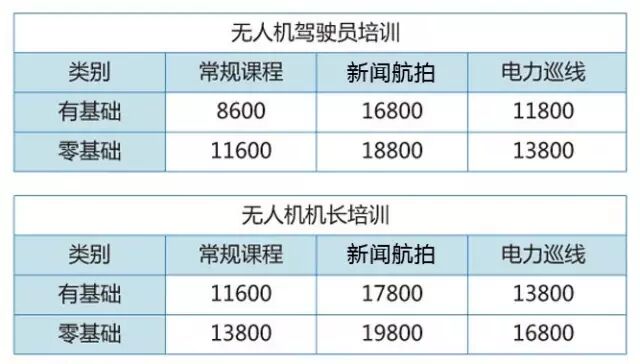 山東好奇 無人機(jī)駕駛員培訓(xùn)班 無人機(jī)機(jī)長培訓(xùn)班