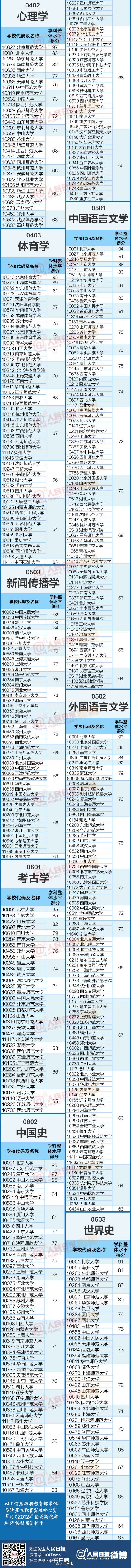 【榜单】权威！教育部高校学科排名（人文社科类）-爱财经网