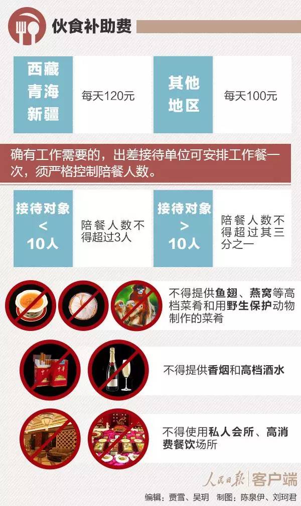 电竞菠菜外围app:意外:注意中央又划红线事关切身利益不看吃大亏