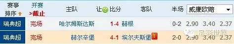 赔率与盘口分析篇:交叉盘 赔率与盘口分析篇:交叉盘
