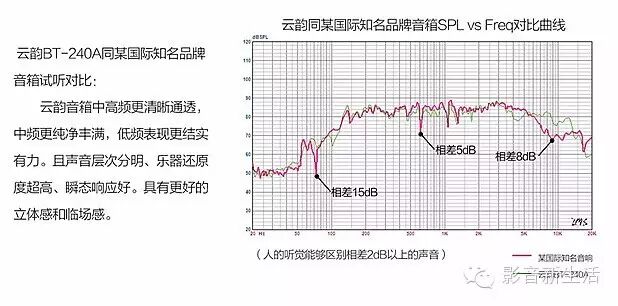 品鉴 | 兼顾视觉美与听觉美，还想要BT-240A给你什么？-影音新生活