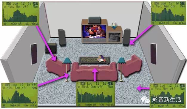 音响之道在乎平衡-影音新生活