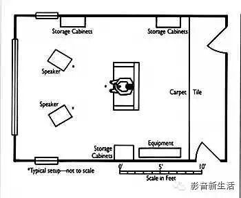 音响之道在乎平衡-影音新生活