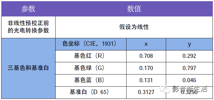 4K、8K知多少：详解超高清电视关键技术与发展趋势-影音新生活