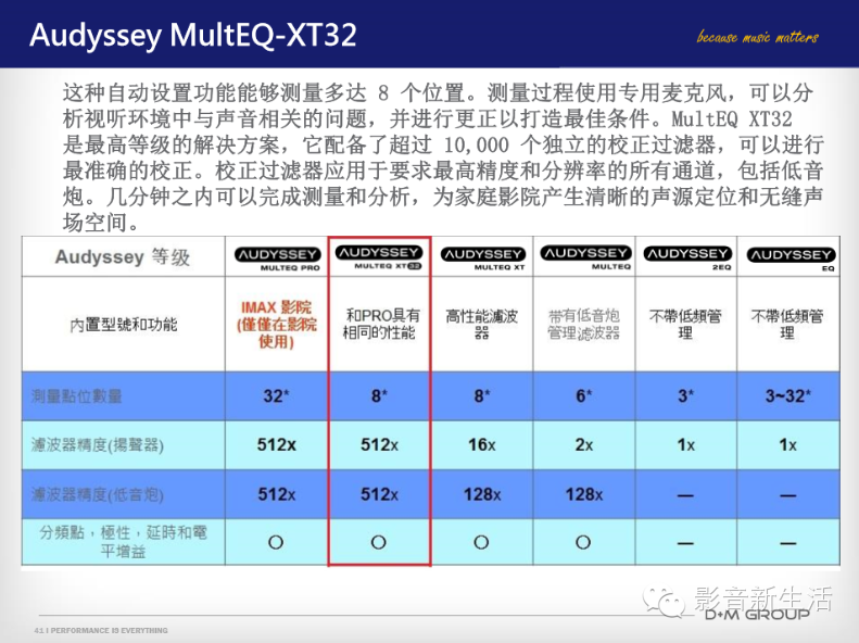 让真实的声场精准重现：马兰士为您诠释最新Atmos、Audyssey技术-影音新生活