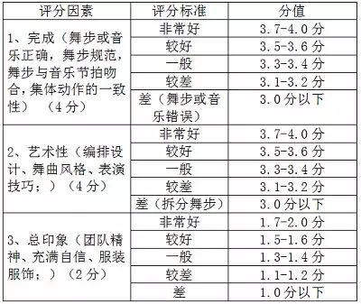 2014年中国国际露营大会（东平站）国际排舞邀请(图3)