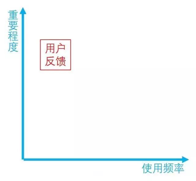 手把手教你设计用户反馈功能