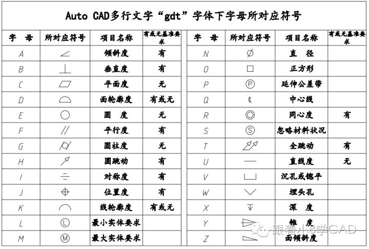 【手起刀落】上下标,分数,公差,钢筋符号,机械符号等各种"特殊字符"