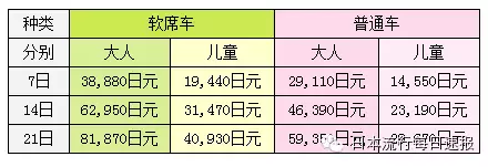 日本鐵路JR全線通票,日本火車通票Japan Rail Pass,日本人火車通票