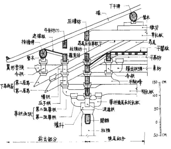 【at】跟随梁思成去看唐代木构——佛光寺东大殿