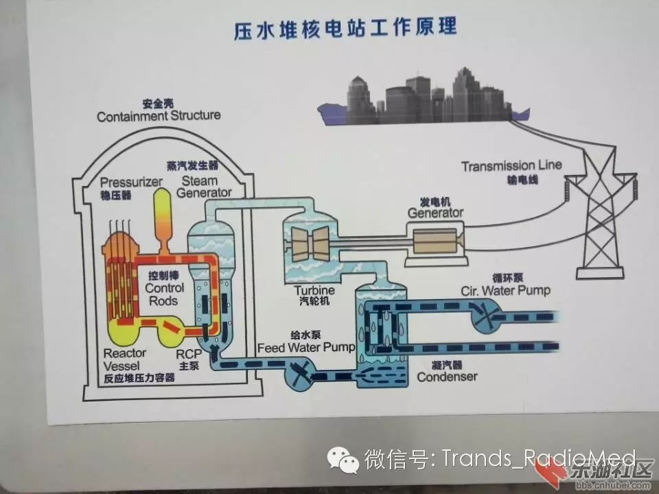 核电站原理