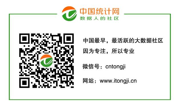 周末荐读 |数据挖掘技术