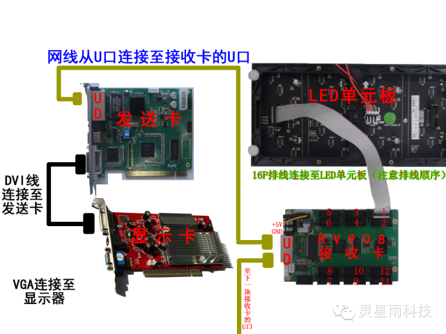 led单元板智能设置说明,含显示屏连接 led单元板智能设置说明,含显示屏连接