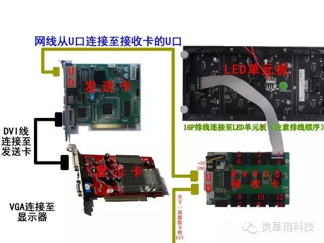 led单元板智能设置说明,含显示屏连接 led单元板智能设置说明,含显示屏连接