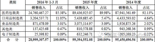 印刷紙盒_包裝紙盒印刷公司_印刷紙盒廠家