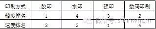 彩印包裝印刷設(shè)備_福州彩印公司高中檔畫冊印刷_印刷彩印外袋