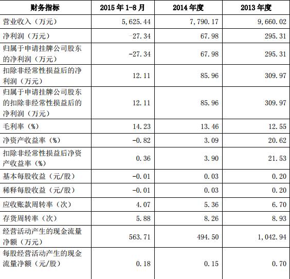 濟(jì)南包裝盒印刷公司_什么是郵購(gòu)盒包裝_印刷啤機(jī),扎盒安全操作規(guī)范