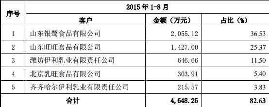 什么是郵購(gòu)盒包裝_印刷啤機(jī),扎盒安全操作規(guī)范_濟(jì)南包裝盒印刷公司